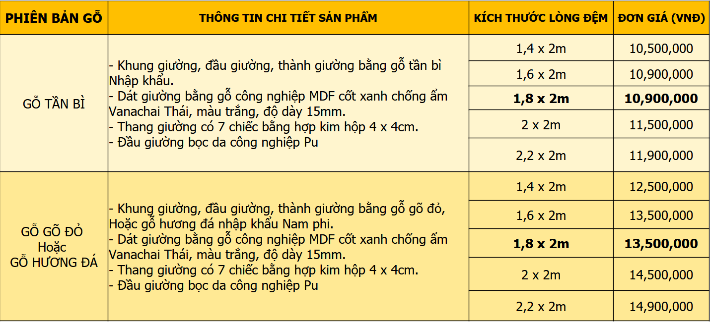 bảng giá giường gỗ của xsofa